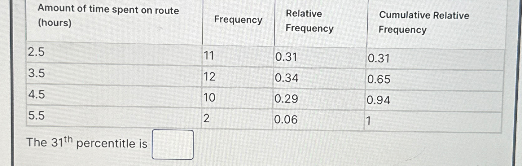 Solved \table[[\table[[Amount of time spent on | Chegg.com