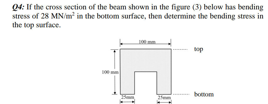 Solved Q4: If the cross section of the beam shown in the | Chegg.com