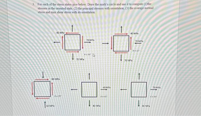 Solved 3. For each of the stress states give below: Draw the | Chegg.com