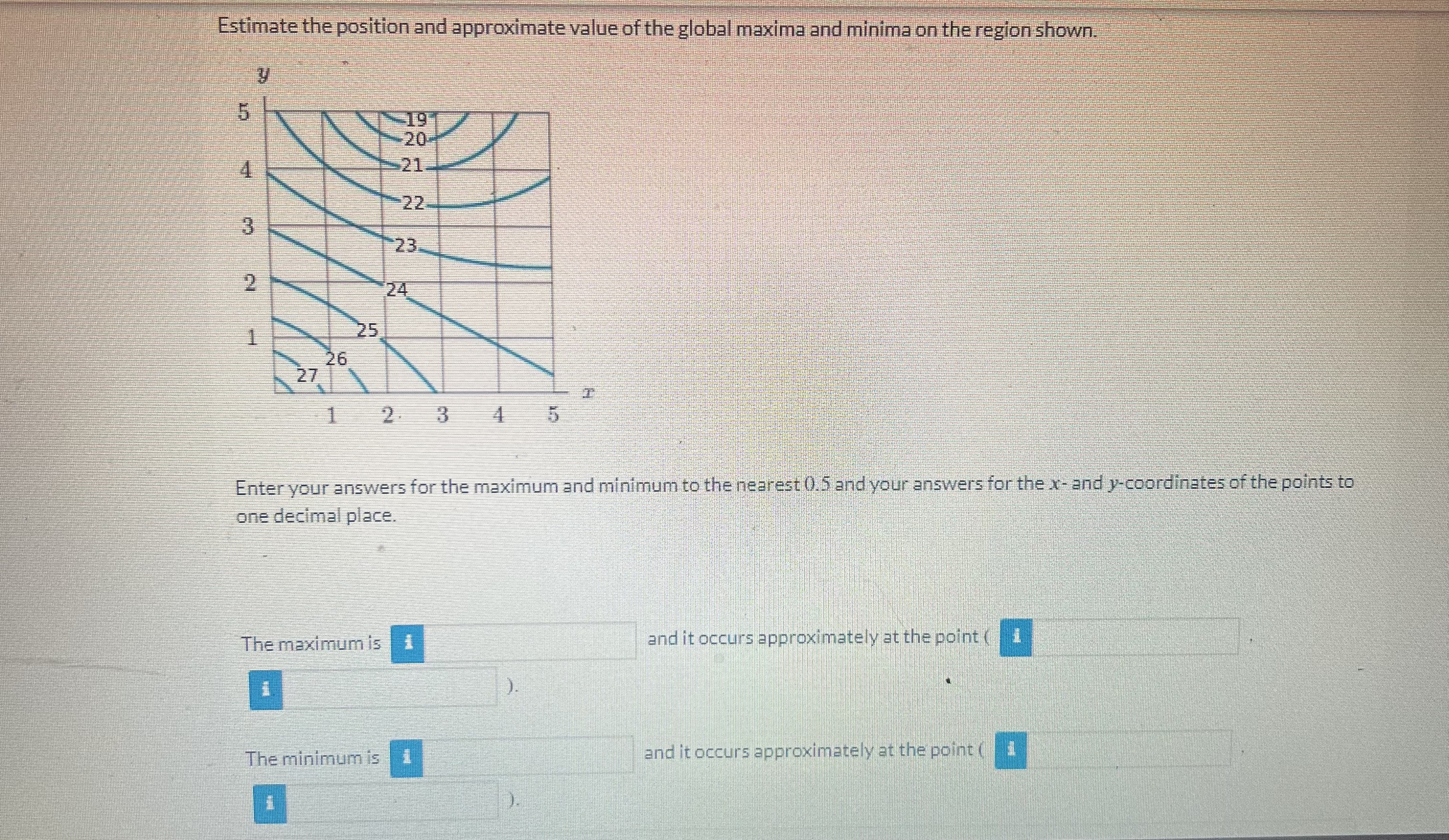 Estimate the position and approximate value of the | Chegg.com