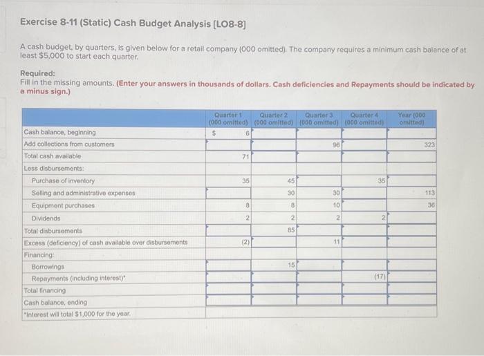 Solved Exercise 8-11 (Static) Cash Budget Analysis [LO8-8] A | Chegg.com