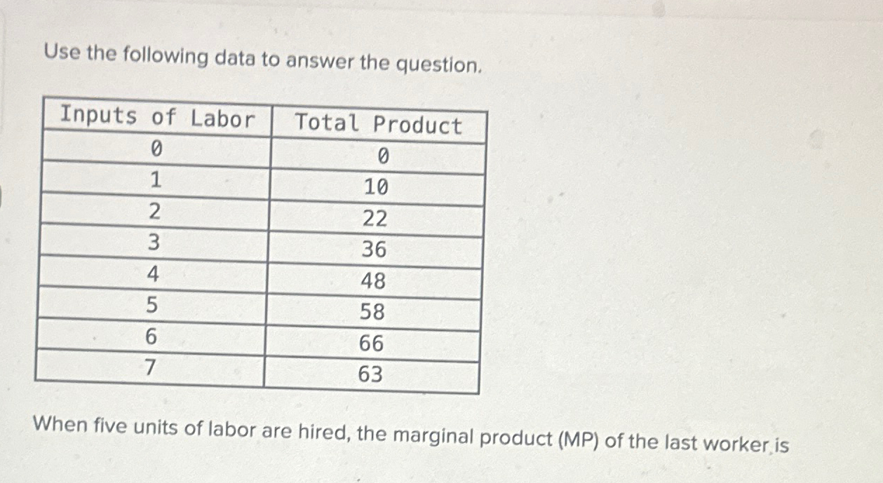 Solved Use the following data to answer the | Chegg.com
