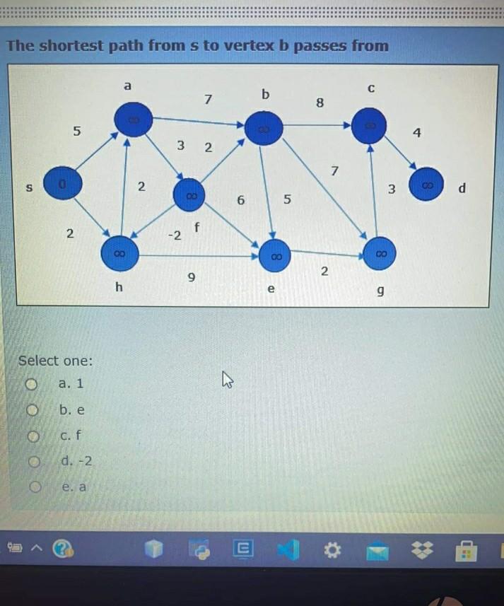 Solved The shortest path from s to vertex b passes from a с | Chegg.com