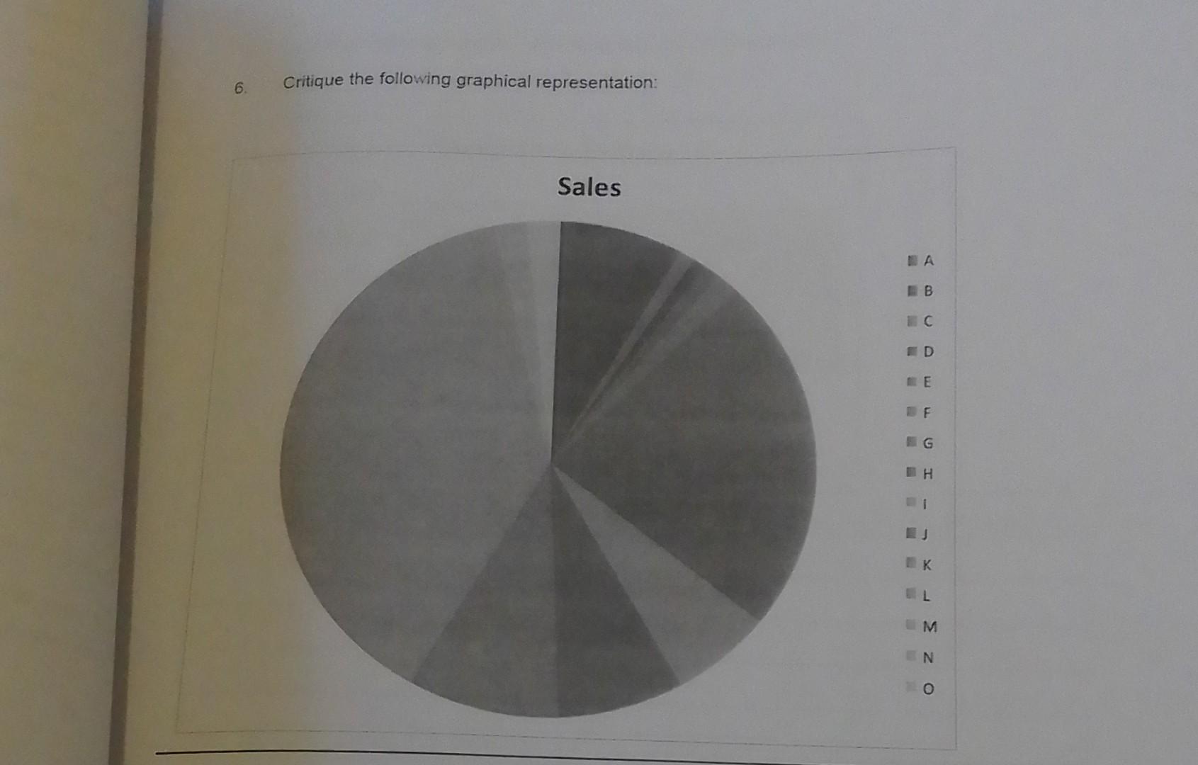 6. Critique the following graphical | Chegg.com