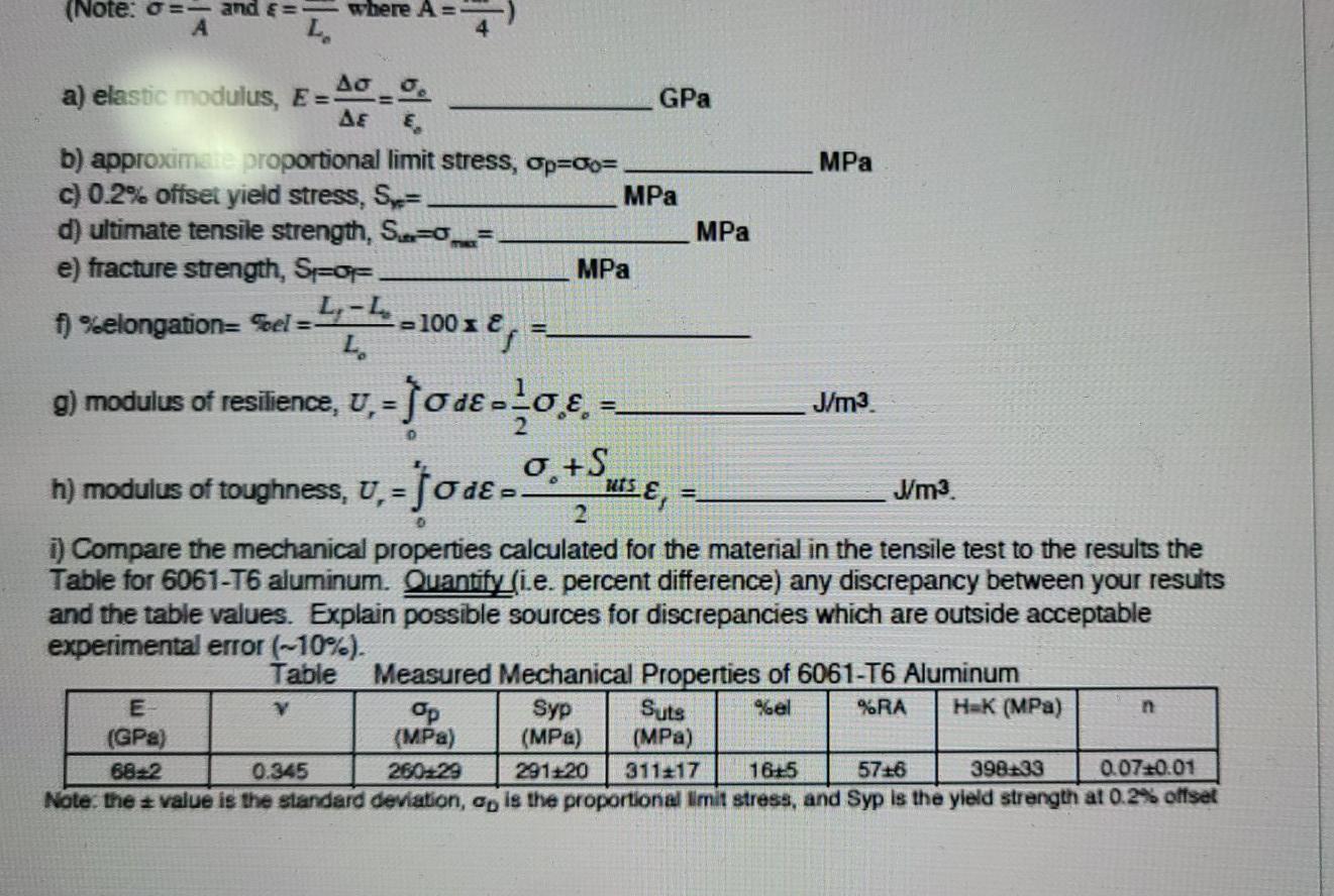 Solved A Schematic Of The Engineering Stress O Versus E Chegg Com