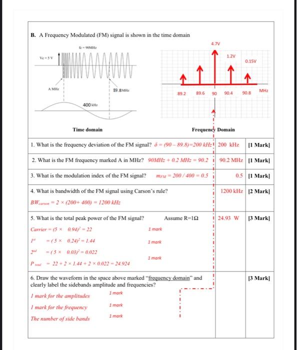 B. A Frequency Modulated (FM) signal is shown in the | Chegg.com