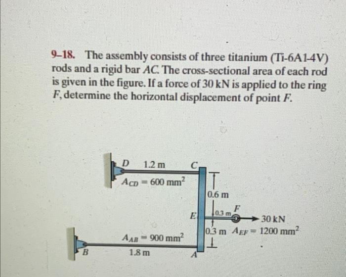 Solved 9-18. The assembly consists of three titanium | Chegg.com