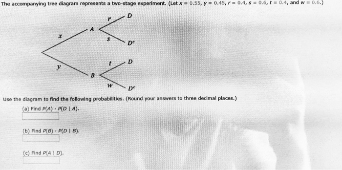 Solved The accompanying tree diagram represents a two-stage | Chegg.com