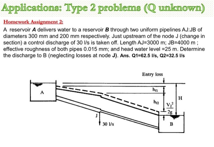 Solved Homework Assignment 2: A reservoir A delivers water | Chegg.com