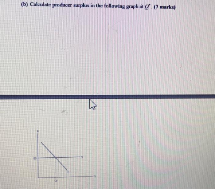 Solved (b) Calculate producer surplus in the following graph | Chegg.com