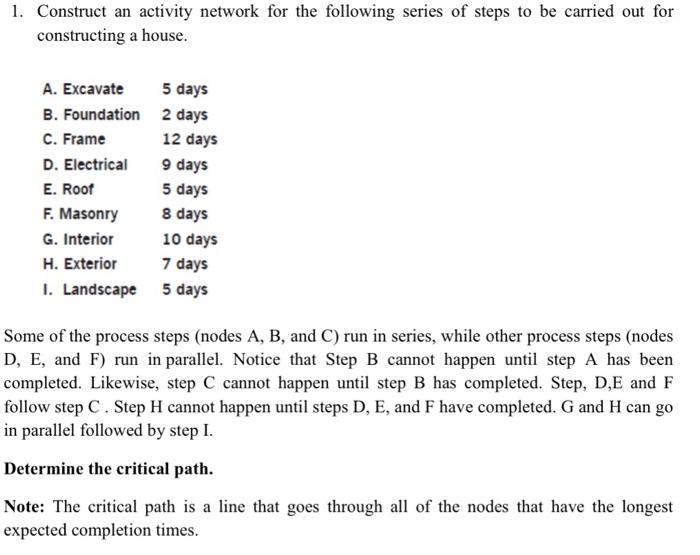 Solved 1. Construct An Activity Network For The Following | Chegg.com