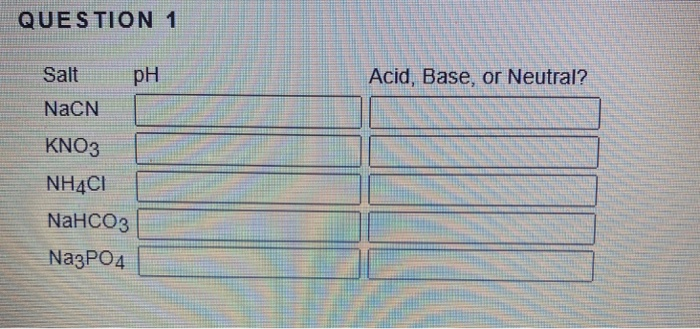 Solved QUESTION 1 Salt pH Acid, Base, or Neutral? NaCN KNO3 | Chegg.com
