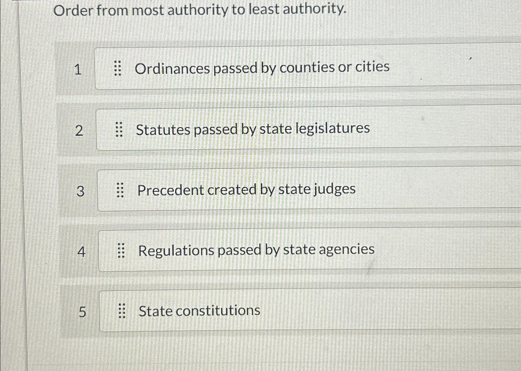 Solved Order from most authority to least authority.1