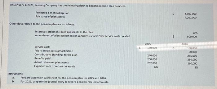 Solved Instructions A. Prepare A Pension Worksheet For The | Chegg.com