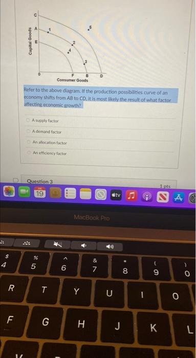Solved Refer to the above diagram. If the production | Chegg.com