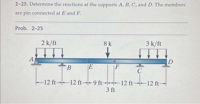 Solved 2-25. Determine the reactions at the supports A, B, | Chegg.com