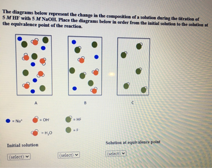 Solved The diagrams below represent the change in the | Chegg.com