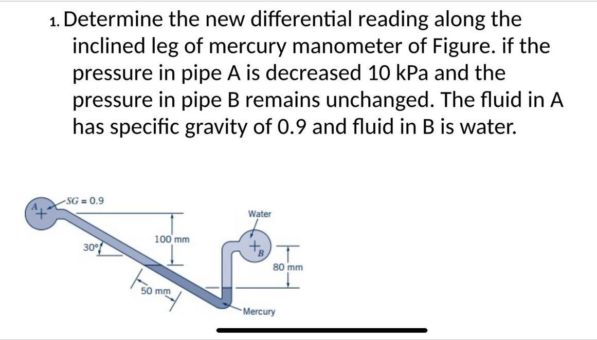 Solved 1. Determine The New Differential Reading Along The | Chegg.com