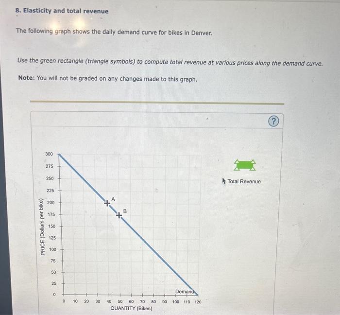 8. Elasticity and total revenue
The following graph shows the dally demand curve for bikes in Denver.
Use the green rectangle