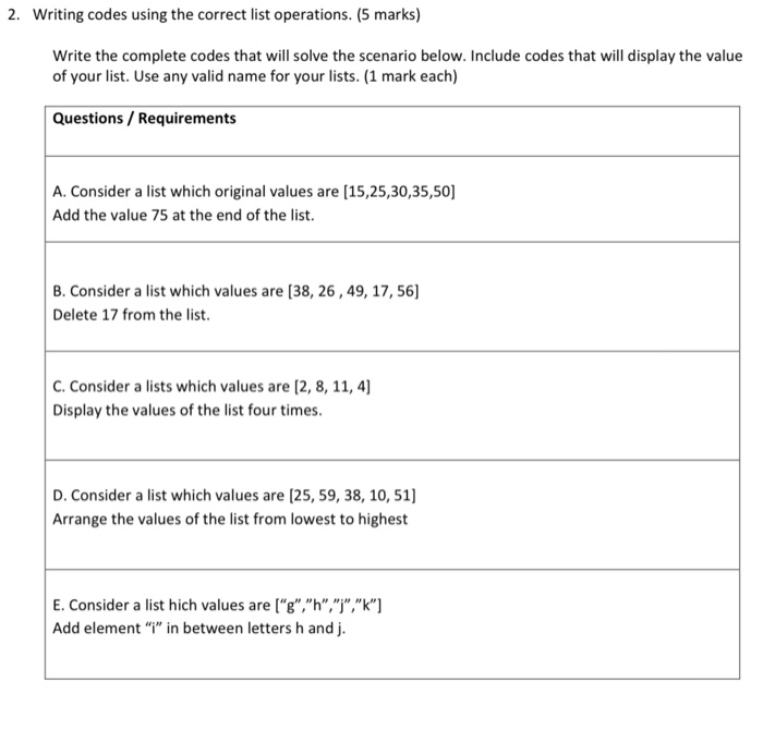 Solved 2. Writing codes using the correct list operations. | Chegg.com