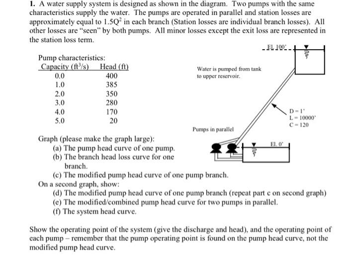 Solved 1. A Water Supply System Is Designed As Shown In The | Chegg.com