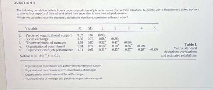 Solved QUESTION 5 The following correlation table is from a | Chegg.com