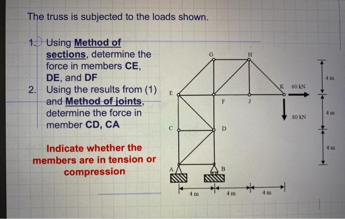 Solved The truss is subjected to the loads shown. 1. Using | Chegg.com