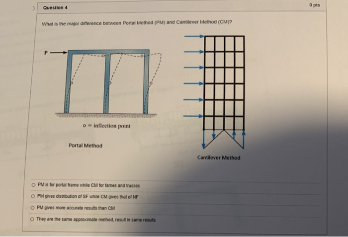 solved-question-4-o-pts-what-is-the-major-difference-between-chegg