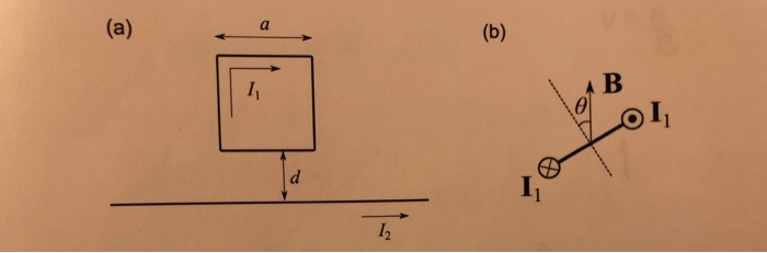 Solved Consider a square loop carrying a steady current . | Chegg.com