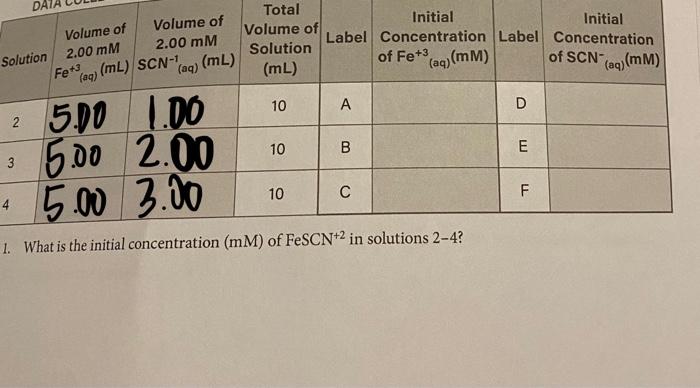 Solved I believe I'm supposed to use M1V1=M2V2 but I'm | Chegg.com
