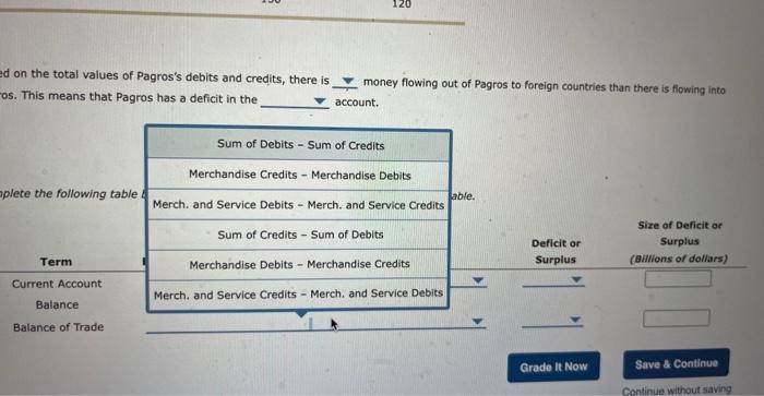 Solved 2. Looking at credits and debits The following table | Chegg.com