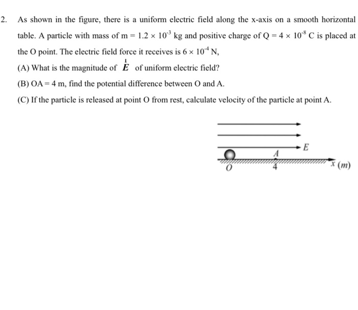 Solved As shown in the figure, there is a uniform electric | Chegg.com