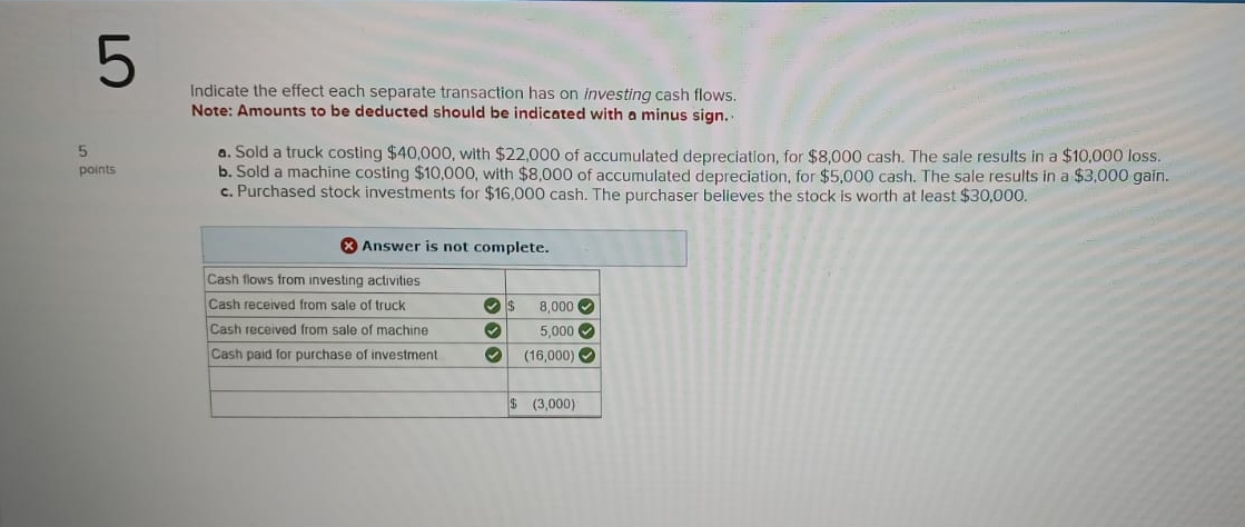 Solved Indicate the effect each separate transaction has on | Chegg.com