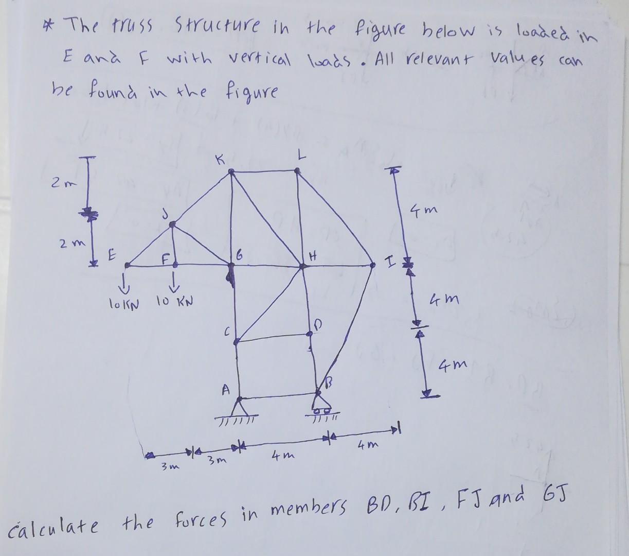 Solved * The truss structure in the figure below is loaded | Chegg.com