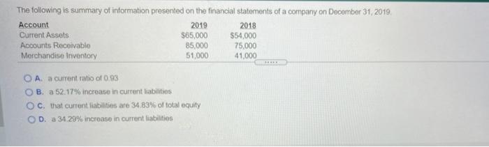 Solved The following is summary of information presented on | Chegg.com