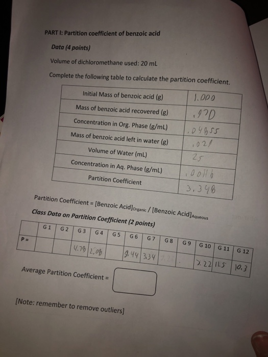 PARTI Partition coefficient of benzoic acid Data (4