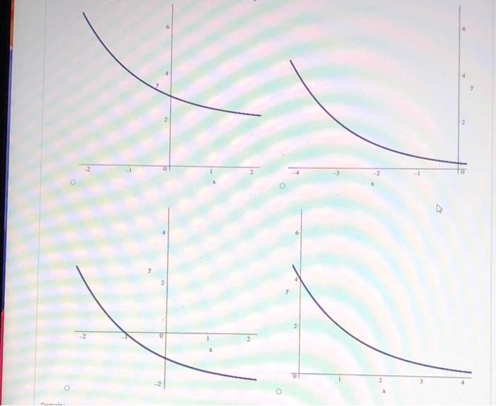 Solved Graph the function, not by plotting points, bur by | Chegg.com