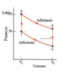 Solved s. An ideal gas with C/Cv=y= 5/3 is the working | Chegg.com