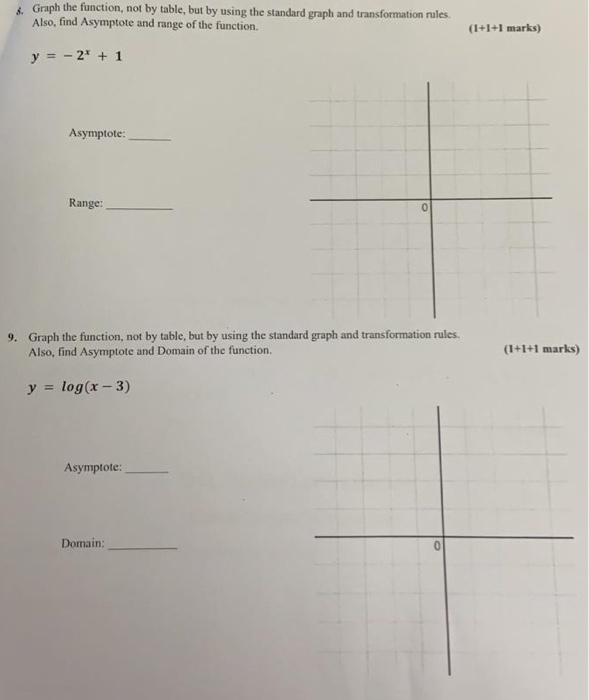 Solved & Graph the function, not by table, but by using the | Chegg.com