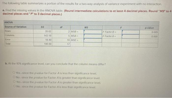 Solved The following table summarizes a portion of the | Chegg.com