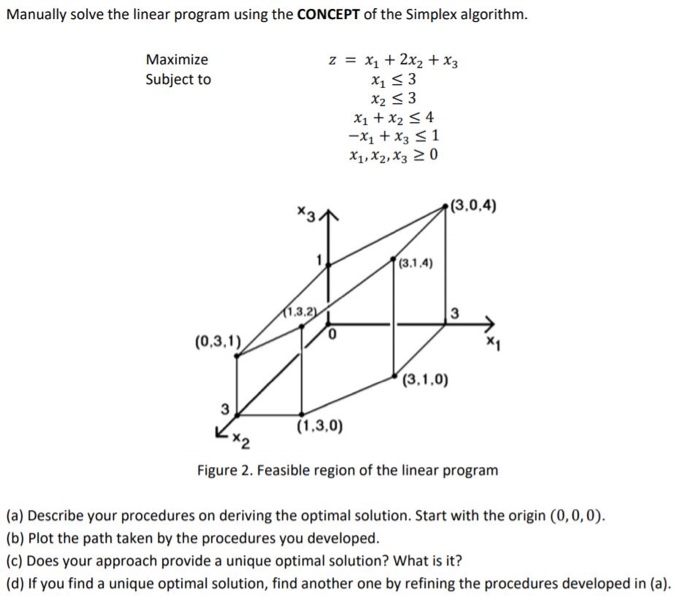 Solved Manually solve the linear program using the CONCEPT | Chegg.com