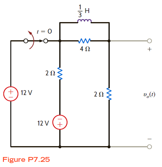 Solved: Use the step-by-step method to find for t > 0 in the ne ...