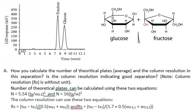 Solved Ch Oh Ch Oh Fructose Glucose H Oh N H Oh H H Ho Chegg Com