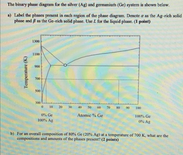 Solved The binary phase diagram for the silver (Ag) and | Chegg.com