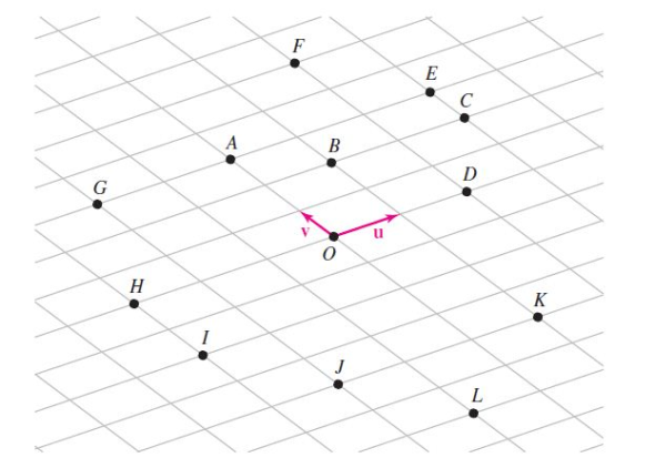 Solved: Vector operations Refer to the figure and carry out the