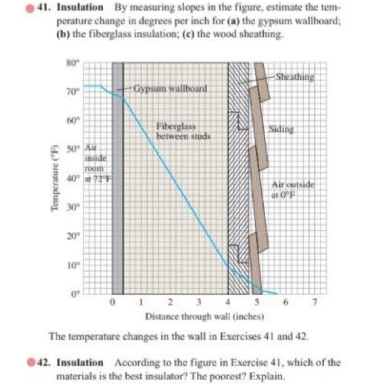 Solved: Insulation Hatching? : How to hatch insulation using linetype ...