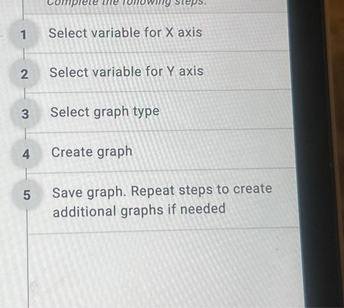 1 Select variable for X axis 2 Select variable for Y | Chegg.com