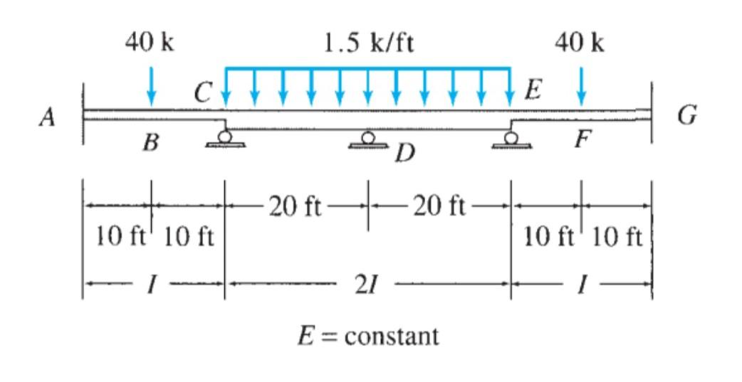 Solved Draw the shear and moment diagram of the beam shown | Chegg.com