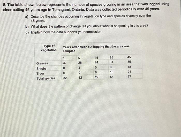 Solved 8. The table shown below represents the number of | Chegg.com