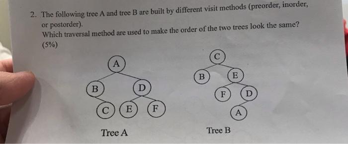 Solved 2. The following tree A and tree B are built by | Chegg.com
